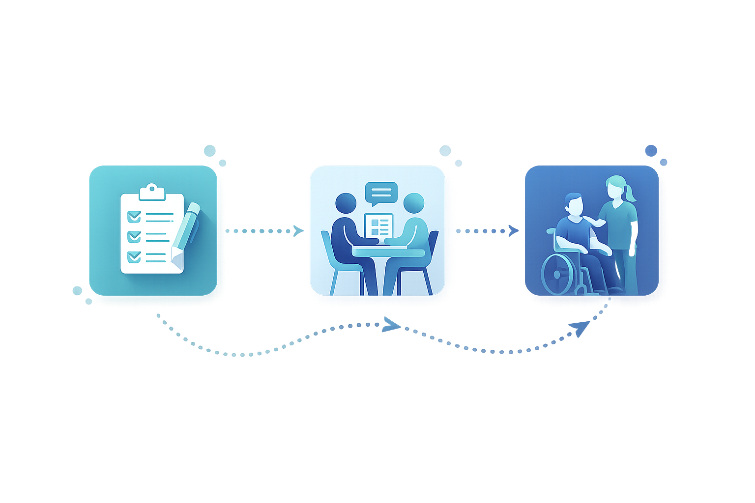 Empowering your independence